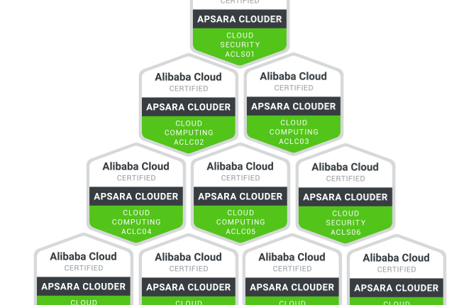 Alibaba Cloud Badges